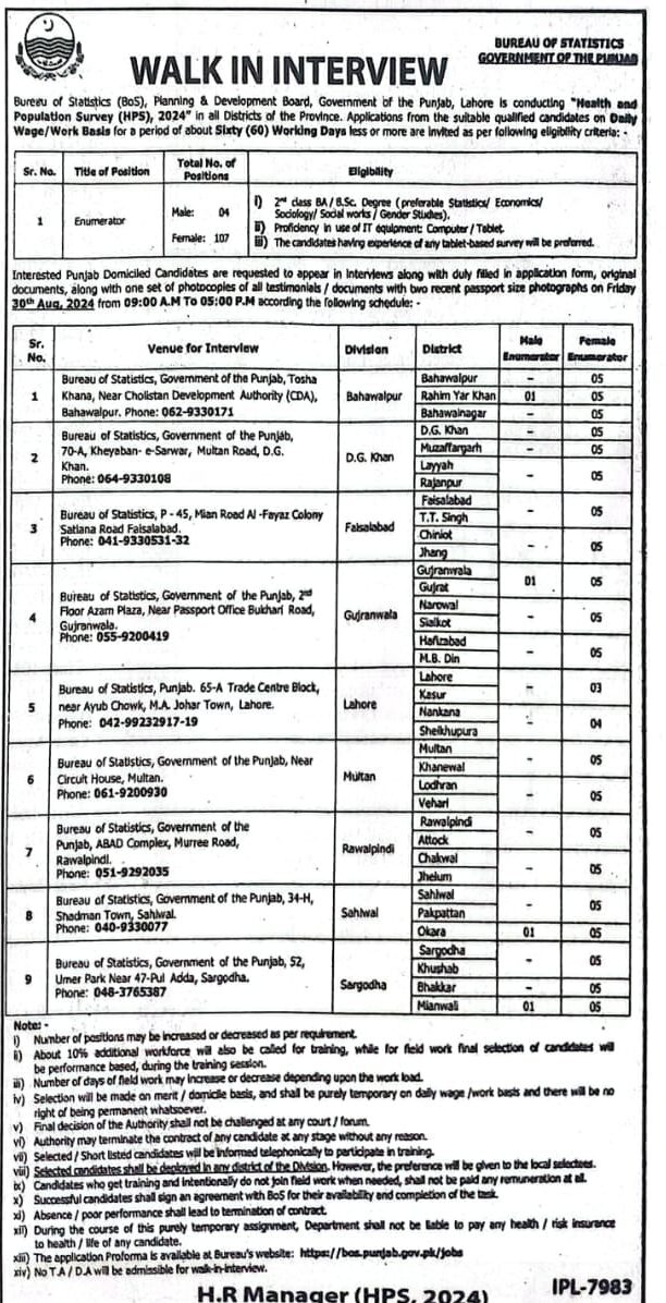 Bureau of Statistics Punjab Jobs August 2024