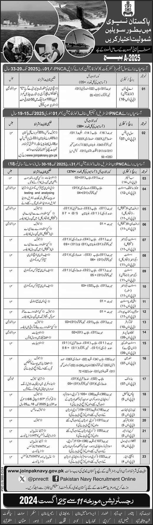 Pakistan Navy Jobs Jobs August 2024