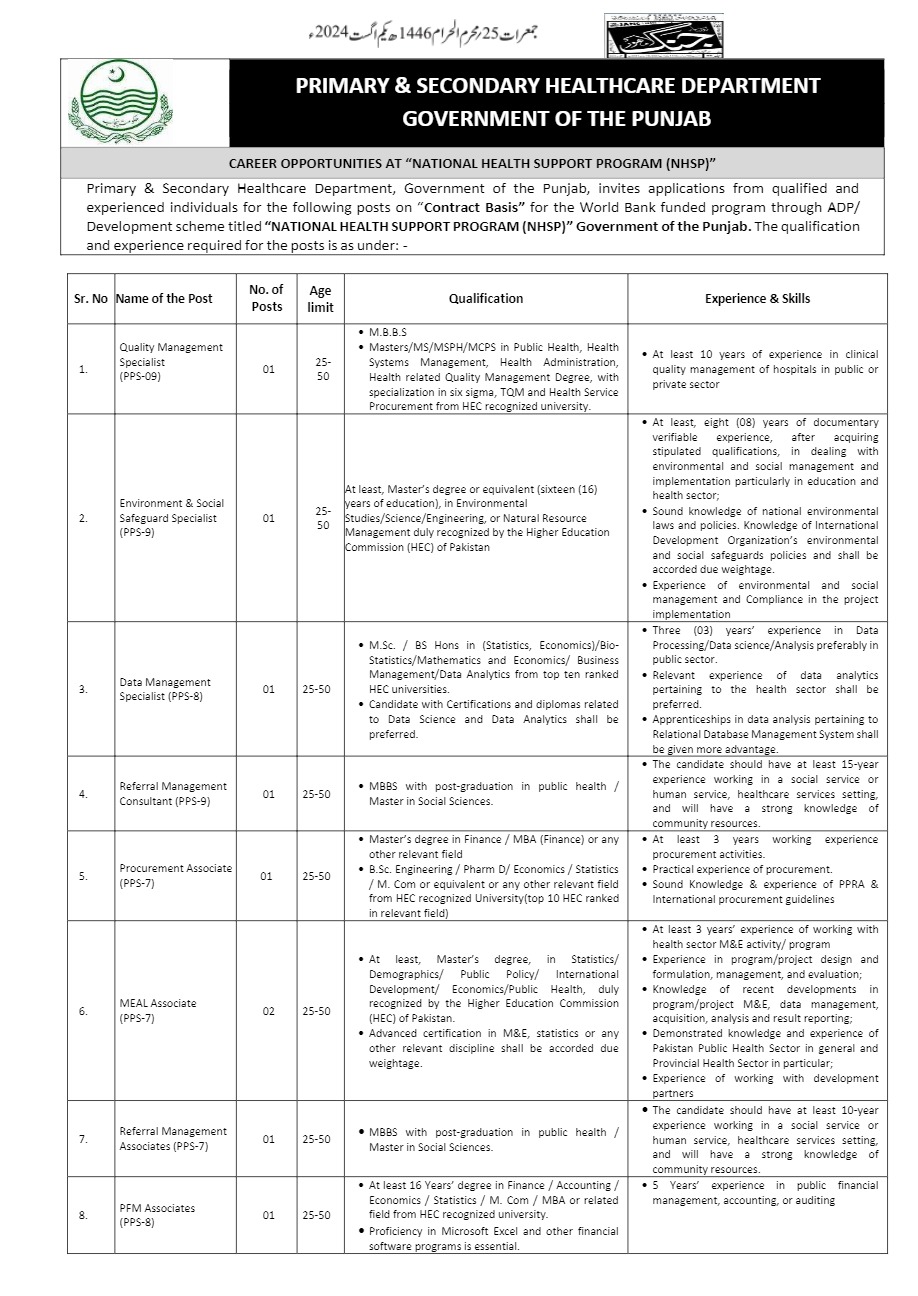 NATIONAL HEALTH SUPPORT PROGRAM Jobs 2024