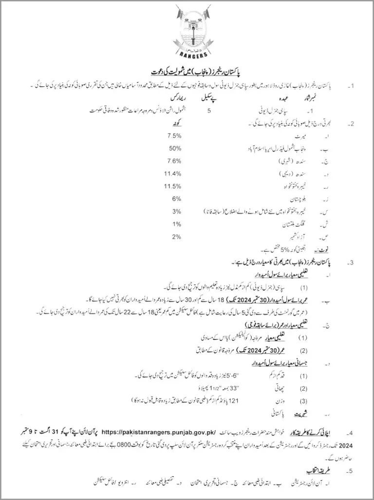 Pakistan Rangers Jobs August 2024