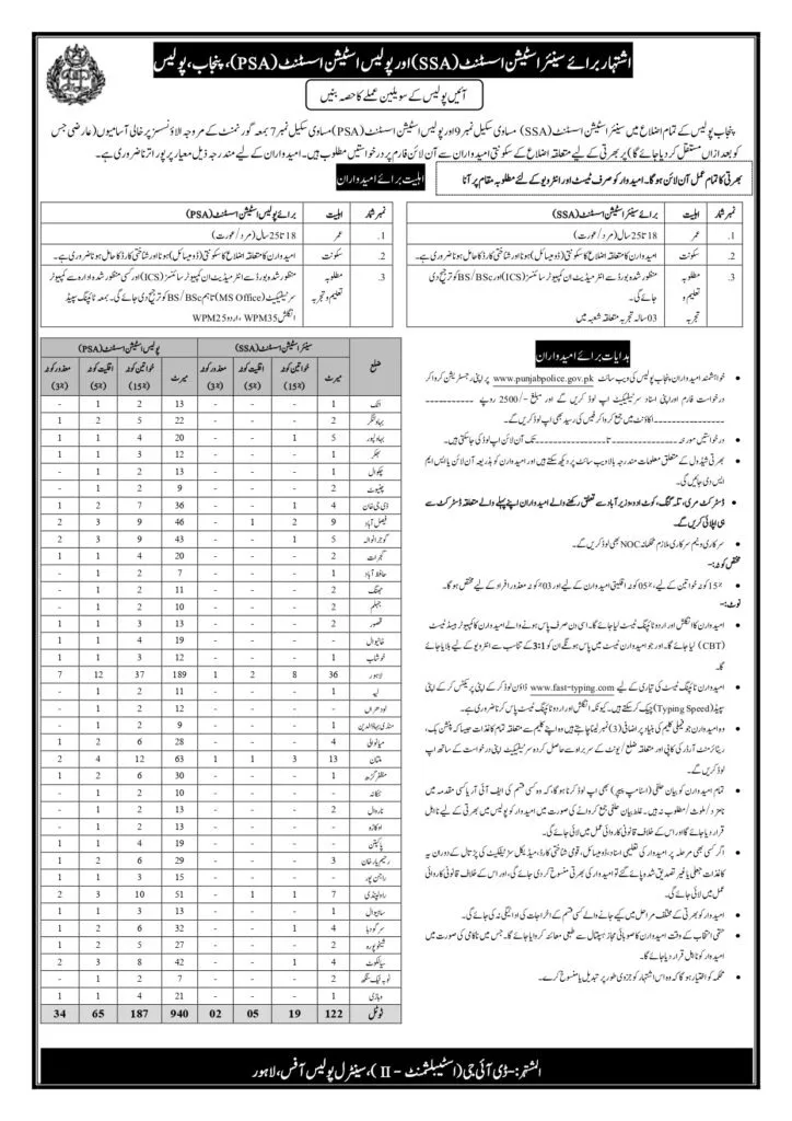 Punjab Police Jobs September 2024