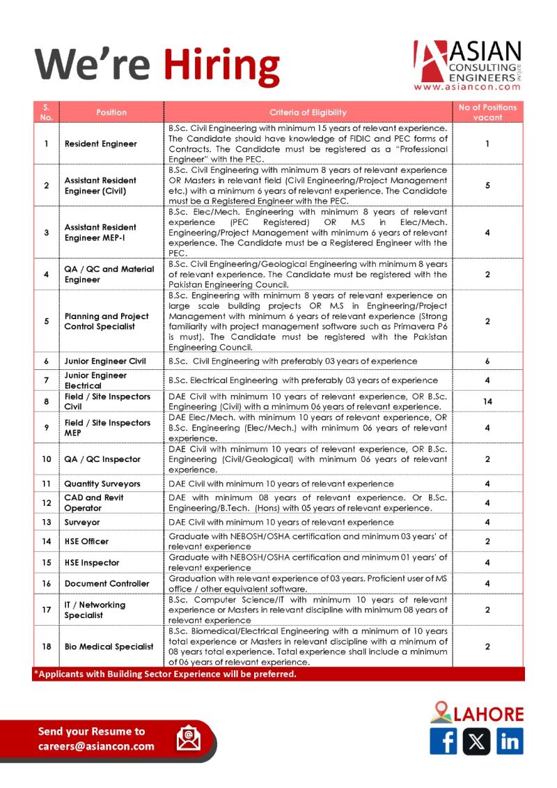 Asian Consulting Engineers Pvt Ltd Lahore Jobs 2024