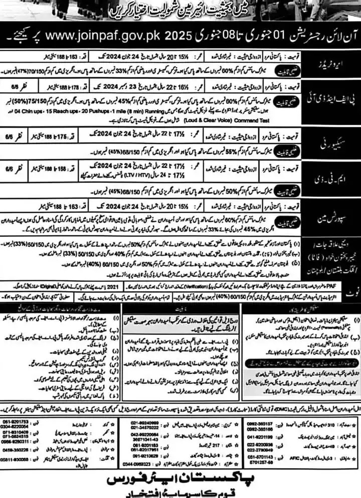 Pakistan Air Force Jobs 2025